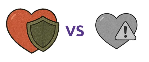 Coração protegido VS Aviso cardiovascular