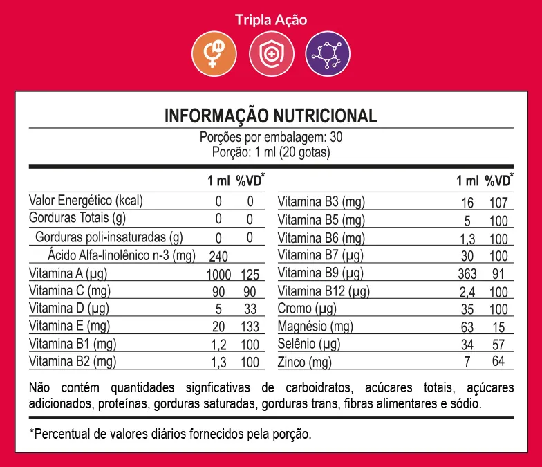 informacao